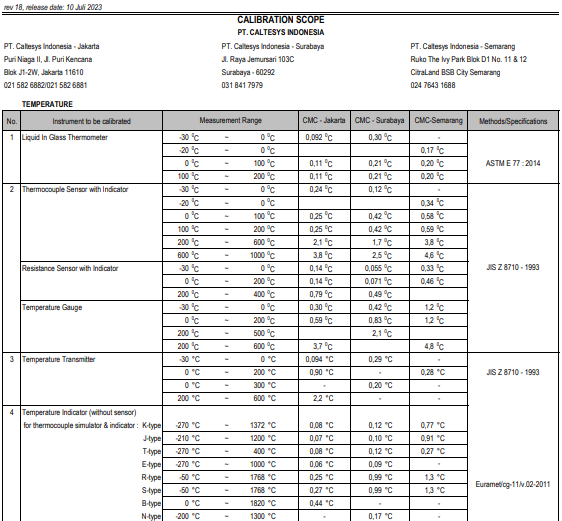 Caltesys About Scope Of Accreditation